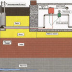 Схема подключения скважинного насоса с реле давления