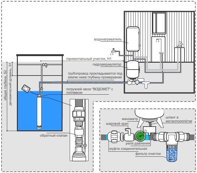 схема подача воды из скважины в дом