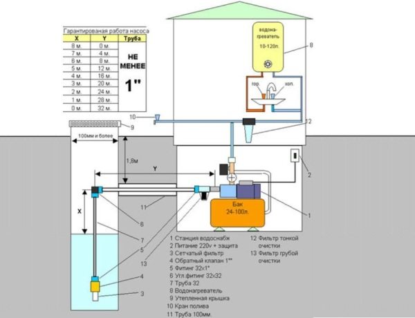 Детали системы водоснабжения для неглубоких скважин