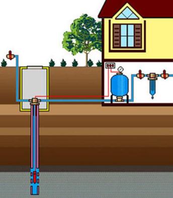 Наглядная схема подключения всех элементов водопровода из скважины