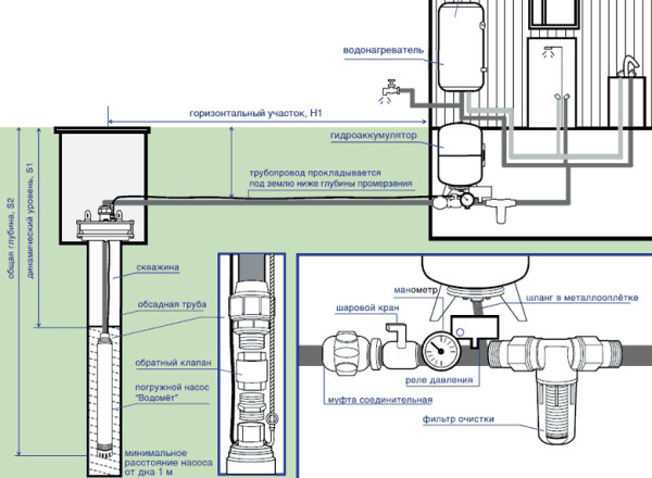 Подробная схема подключения водопровода из скважины