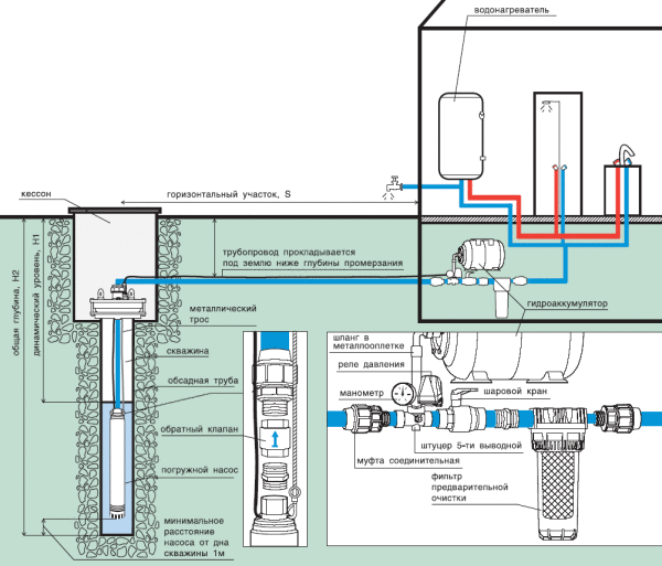 Схема установки скважинного насоса