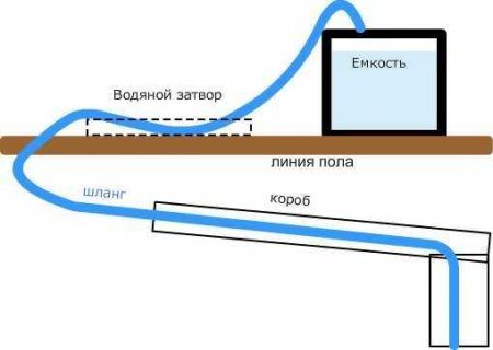 Схема утепления водопровода