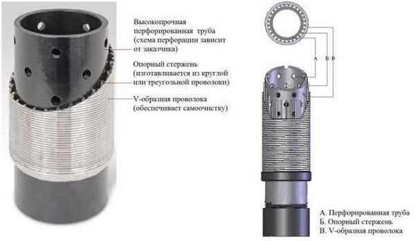 Промывка скважины пожарной машиной